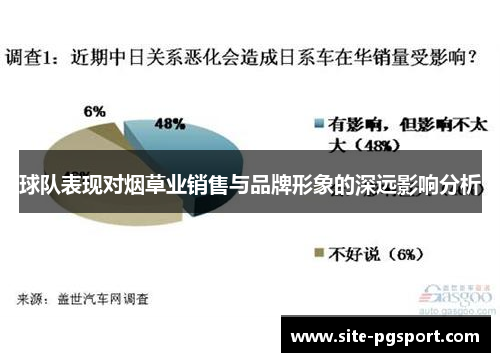 球队表现对烟草业销售与品牌形象的深远影响分析