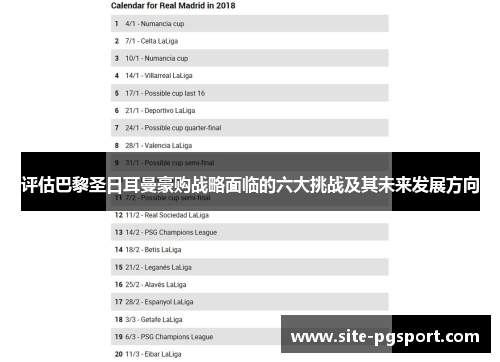 评估巴黎圣日耳曼豪购战略面临的六大挑战及其未来发展方向