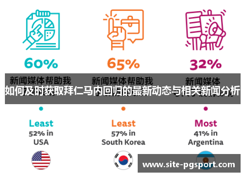 如何及时获取拜仁马内回归的最新动态与相关新闻分析