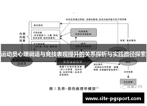 运动员心理调适与竞技表现提升的关系探析与实践路径探索