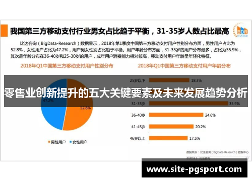 零售业创新提升的五大关键要素及未来发展趋势分析