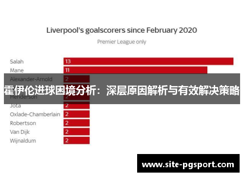 霍伊伦进球困境分析：深层原因解析与有效解决策略